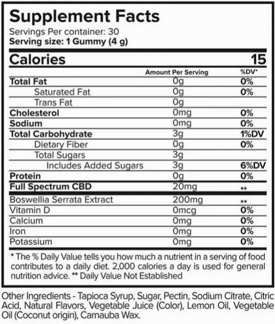 Joint Restore Gummies Supplement Fats